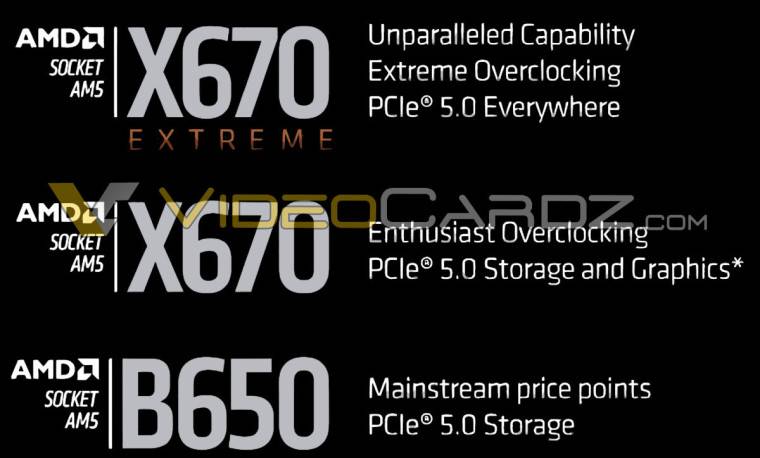 1653279530_amd_am5_600_chipset_leak_computex_2022_source-_videocardz_story